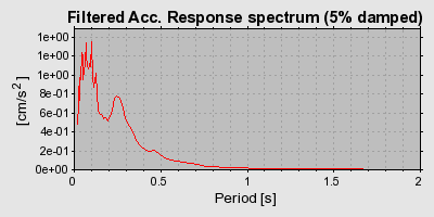 Plot-20160719-21858-1yexfg9-0