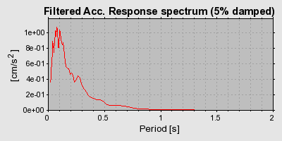 Plot-20160719-21858-dea8vr-0