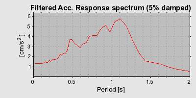 Plot-20160719-21858-ljutg0-0