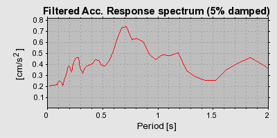 Plot-20160719-21858-633whj-0