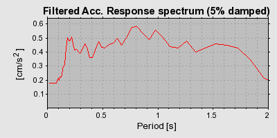 Plot-20160719-21858-iqwwm0-0