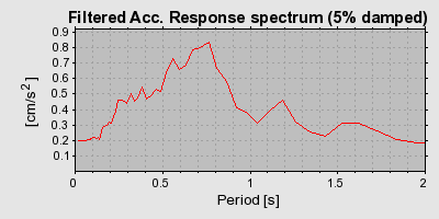 Plot-20160719-21858-w9tptk-0