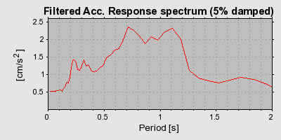 Plot-20160719-21858-1gsqvpp-0