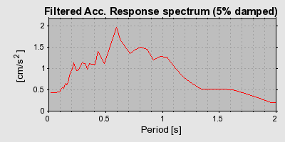 Plot-20160719-21858-pjr8vd-0