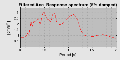 Plot-20160719-21858-1vf7nym-0