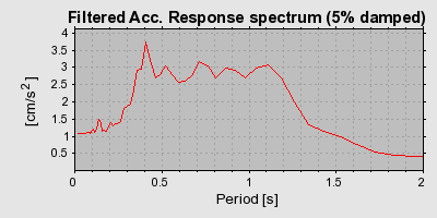 Plot-20160719-21858-rljloh-0