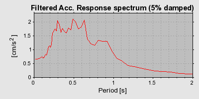 Plot-20160719-21858-f13j5s-0