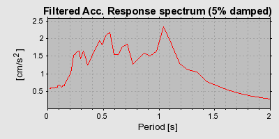 Plot-20160719-21858-ghzqov-0