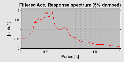 Plot-20160719-21858-2dyptm-0