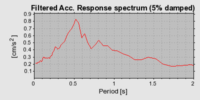 Plot-20160719-21858-1436fpo-0