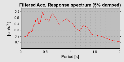 Plot-20160719-21858-1jyli8x-0