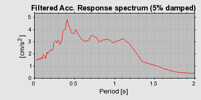 Plot-20160719-21858-6fqvge-0