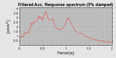 Plot-20160719-21858-12o5na-0