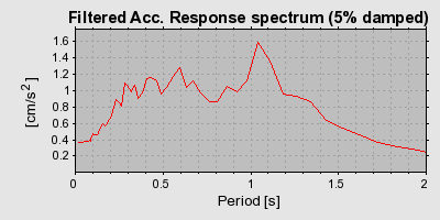 Plot-20160719-21858-17or6vt-0