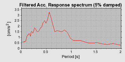 Plot-20160719-21858-qy22lr-0