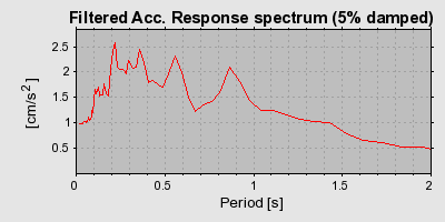 Plot-20160719-21858-dty77y-0