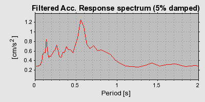 Plot-20160719-21858-yocwb3-0