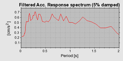 Plot-20160719-21858-1xrvff-0