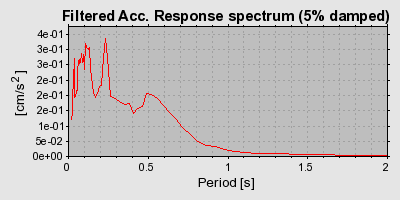 Plot-20160719-21858-1atn5wc-0