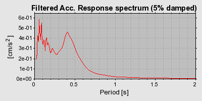 Plot-20160719-21858-16e370c-0