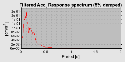 Plot-20160719-21858-1wv5yy7-0