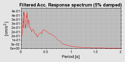 Plot-20160719-21858-1xto2gt-0