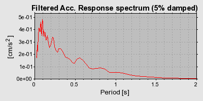 Plot-20160719-21858-1t45mf9-0