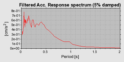 Plot-20160719-21858-1fdoh6c-0