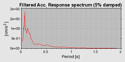 Plot-20160719-21858-1gtr6ml-0