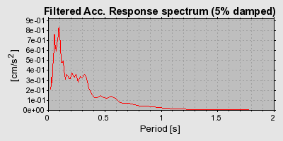 Plot-20160719-21858-1l8pxcs-0