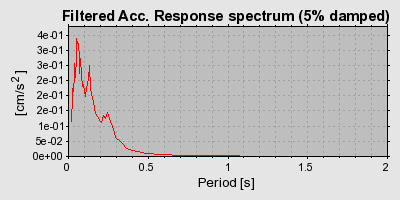 Plot-20160719-21858-k5g13k-0