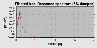 Plot-20160719-21858-1rwhjbl-0