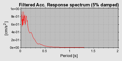 Plot-20160719-21858-1m6s3p3-0