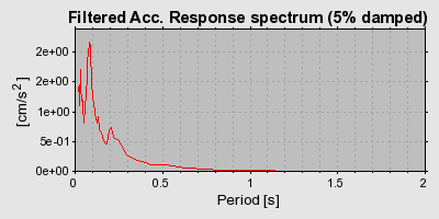 Plot-20160719-21858-138eco5-0