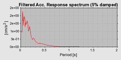 Plot-20160719-21858-4746dh-0