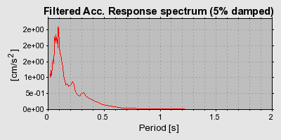 Plot-20160719-21858-yx9yrc-0