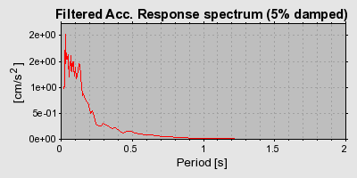 Plot-20160719-21858-12g6by3-0