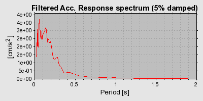 Plot-20160719-21858-1s4qu2d-0