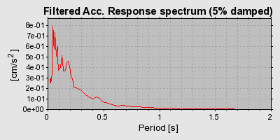 Plot-20160719-21858-zlq70b-0