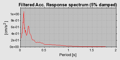 Plot-20160719-21858-1nwmtte-0