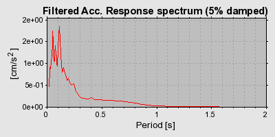 Plot-20160719-21858-1b9r9ha-0