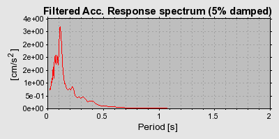 Plot-20160719-21858-j6fgtb-0