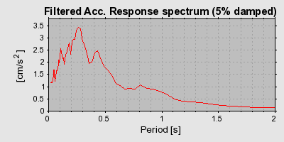 Plot-20160719-21858-lcihtl-0