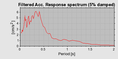 Plot-20160719-21858-1v2qtfp-0