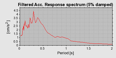 Plot-20160719-21858-242trm-0