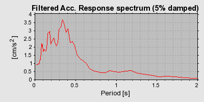 Plot-20160719-21858-1i3ra18-0
