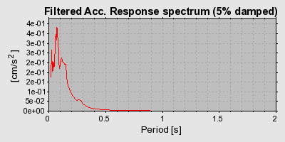 Plot-20160719-21858-xt4cv7-0