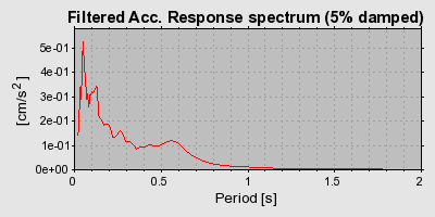 Plot-20160719-21858-1mydndc-0