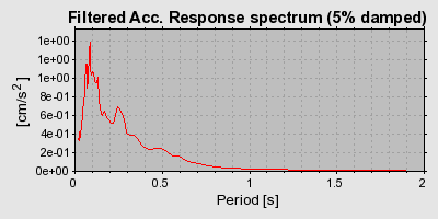 Plot-20160719-21858-1lxsm5i-0