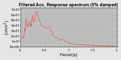 Plot-20160719-21858-f65om2-0